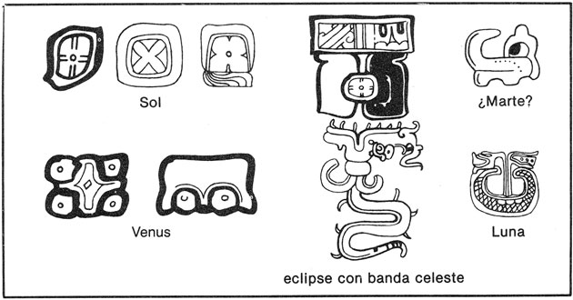 Algunos jeroglifos con asociaciones astronómicas