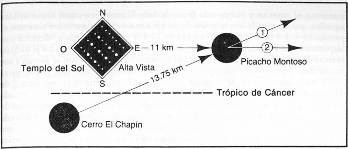 Salida del Sol desde Alta Vista