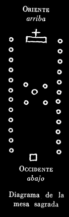 diagrama de la mesa sagrada de Chiquimula